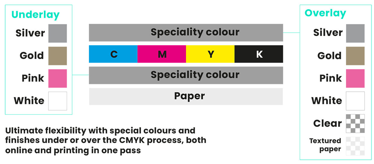 FujiFilm Resoria PC 1120 6 colour print engine