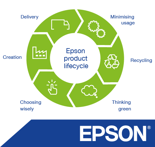 Epson Sustainability