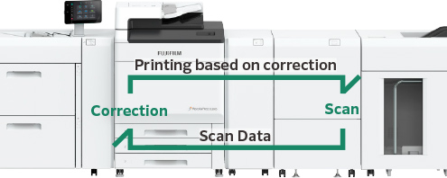 Fujifilm Revoria Press SC285S-SC285
