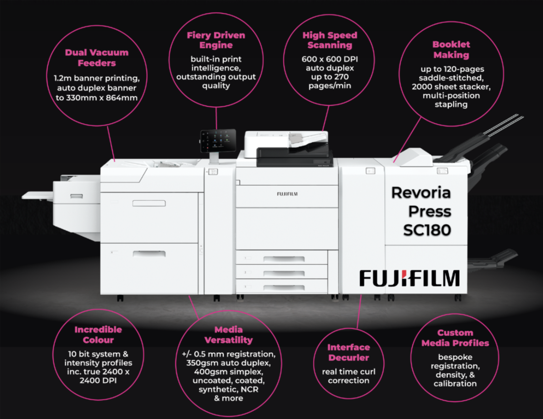 Fujifilm Revoria Press sc180